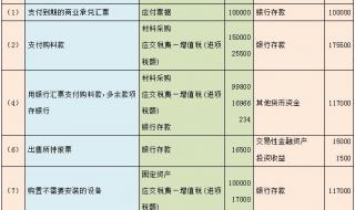 现金流量表公式