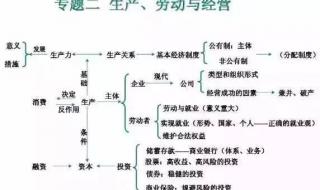 2022河北中考文综知识点