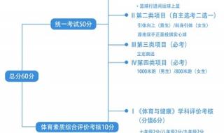 2022年山东中考体育满分标准